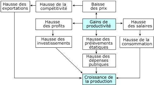 Dissertation Cours D Assises