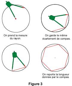 comment dessiner un polygone a 6 cotes